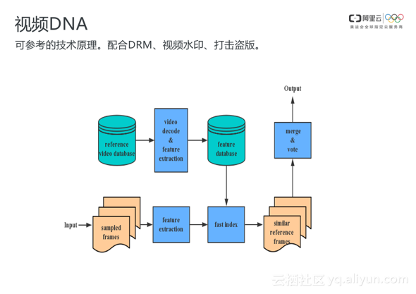 視頻雲肖長傑：視頻AI科技助力短視頻生態 科技 第4張