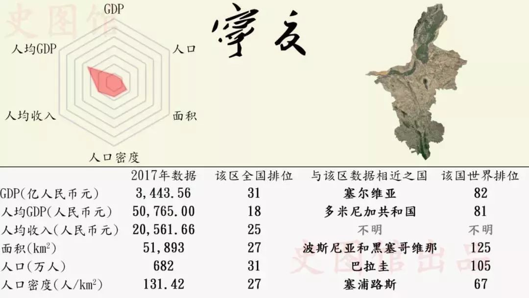 中国1949的经济总量世界排名_世界经济总量排名