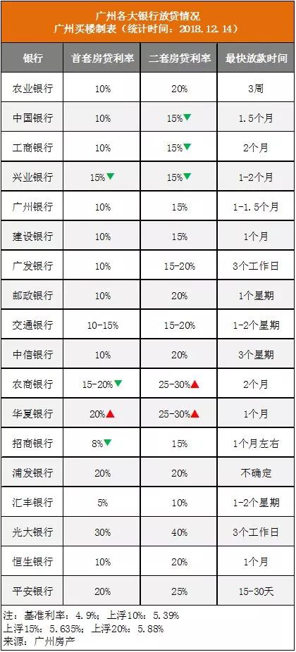 房贷利率上浮收窄已成定局!2019年买房可省利