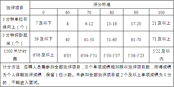 2019年武清人口_武清地图(2)