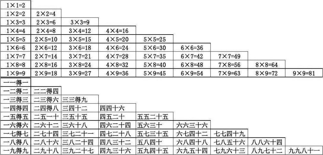 数学九九乘法口诀表,大家一起来复习!