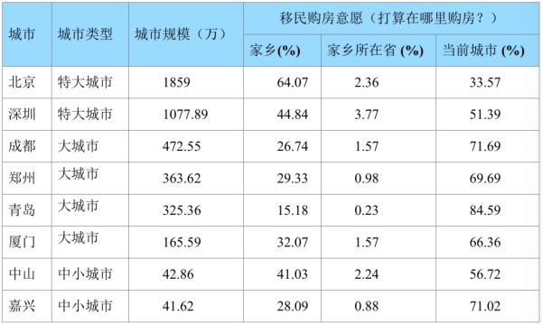 弥勒市流动人口有多少_弥勒市图片(3)