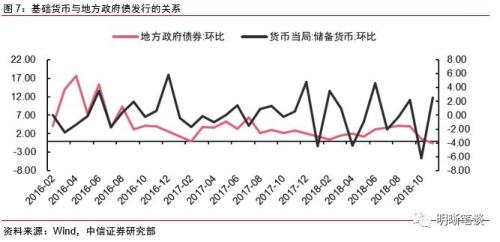 社融和实际gdp_2021 年社融和 M2 怎么看