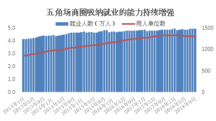 月薪过万占就业人口的比例_全国人口就业比例图