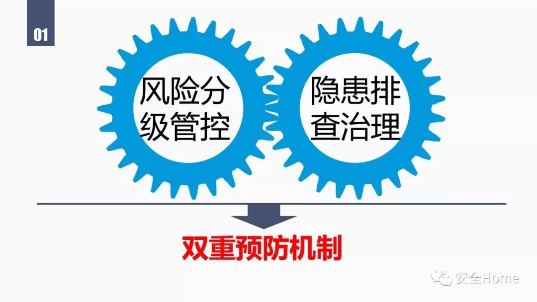 关于双重预防机制建设这些内容是重点