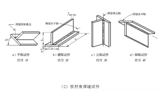 试件和焊件的双面焊,角焊缝,焊件不要求焊透的对接焊缝和管板角接头