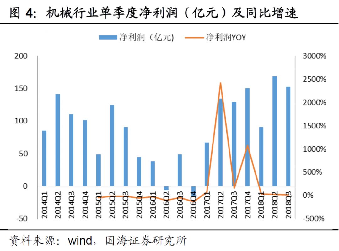 在新古典增长模型中 人口增长率的上升(3)