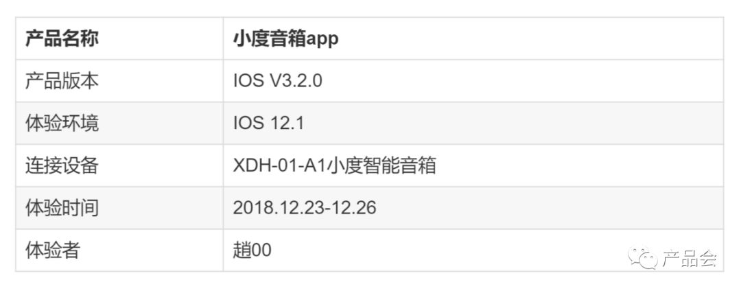 產品分析報告：小度音箱App 科技 第2張