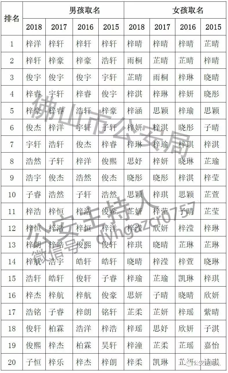 雨姓人口数量_中国人口数量变化图