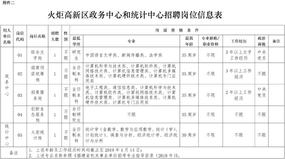 合同管理招聘_军队文职人员聘用合同管理暂行规定(4)