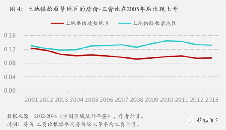 gdp上涨意味着什么_女生长腋毛意味着什么