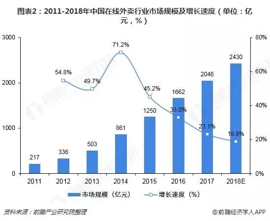 二线城市人口_强二线城市的人口竞争格局