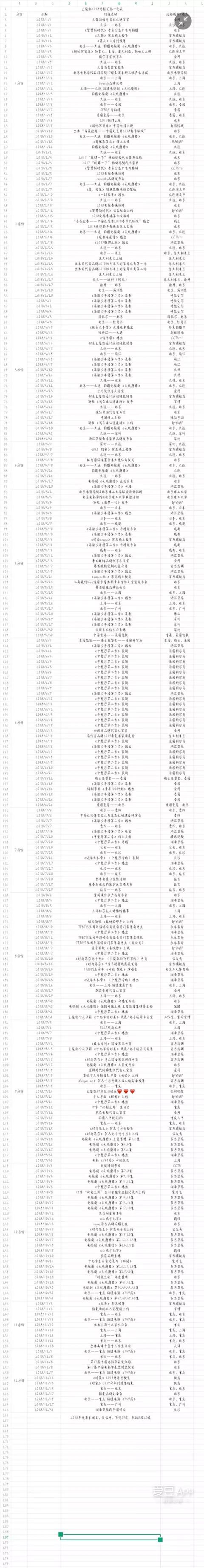 王俊凱2018年度匯總，時代榜樣手可摘星辰 娛樂 第23張