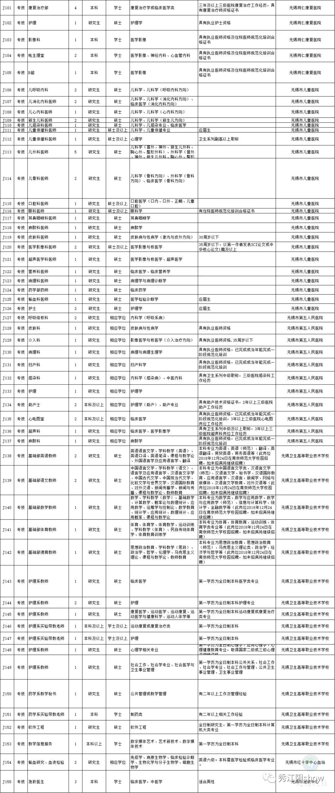 无锡人口计划_无锡人口热力图