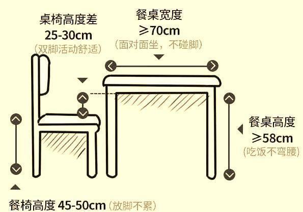 需要补充的是,餐桌和椅子的搭配尺寸