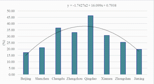 城市分类人口_城市人口热力图