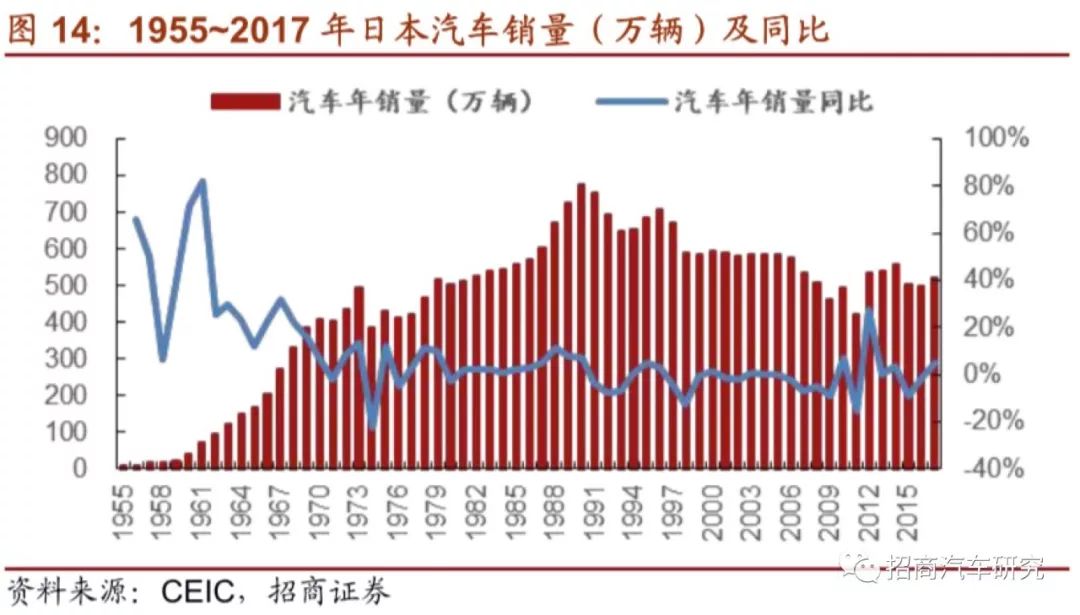 日本人口增长_日本人口增长率变化图(3)