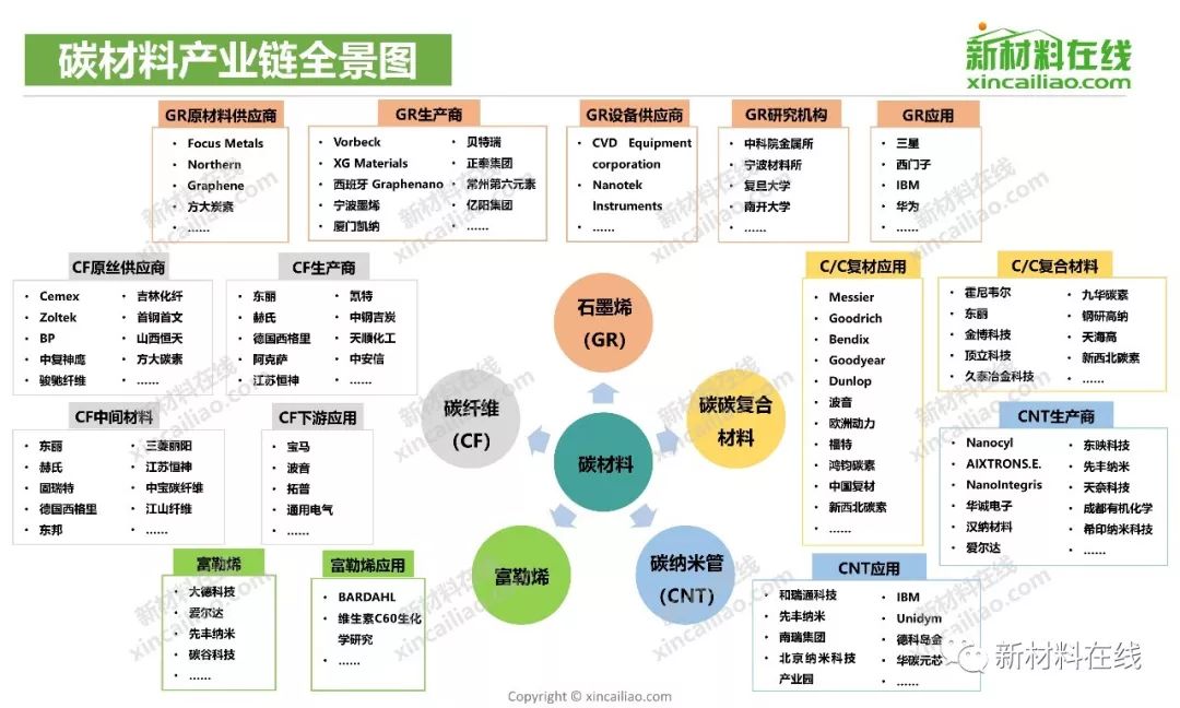 100大产业链全景图2019年更新版