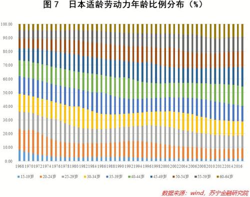 舟山人口老龄化多严重_舟山群岛面积人口(2)