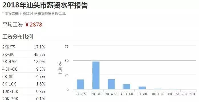 21年人口收入_月收入人口分布图