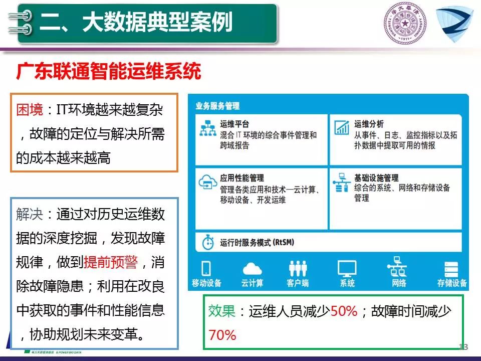 學習 | 清華大學：大數據和人工智能技術助力智能電網和能源互聯網 科技 第15張