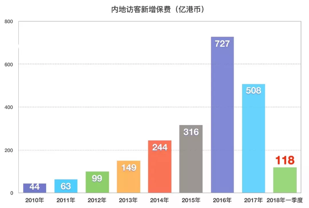 香港人口种类_香港人口密度(2)