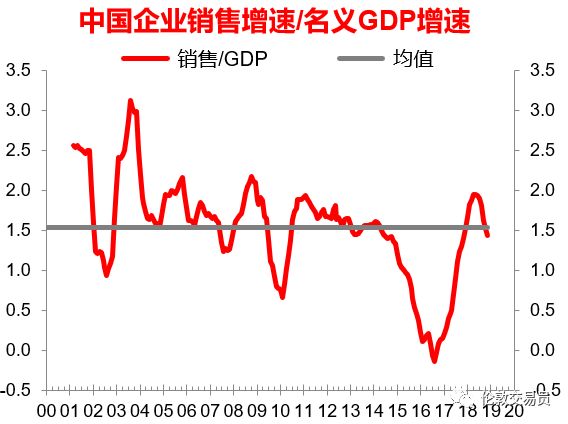 中国股票与GDP比值_2020年美国gdp变化 2020年中国gdp变化图 3(3)