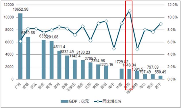 2017我国信息经济总量_我国经济gdp总量图(2)