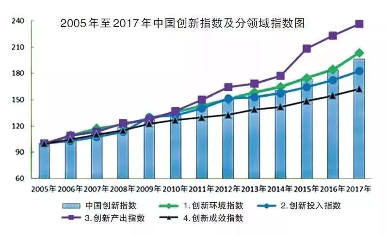 人口翻一番打(3)