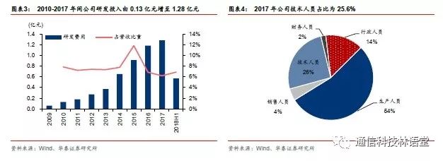 【華泰電子&華泰通信】【碩貝德深度報告】主業拐點確立，深挖5G天線需求 科技 第4張