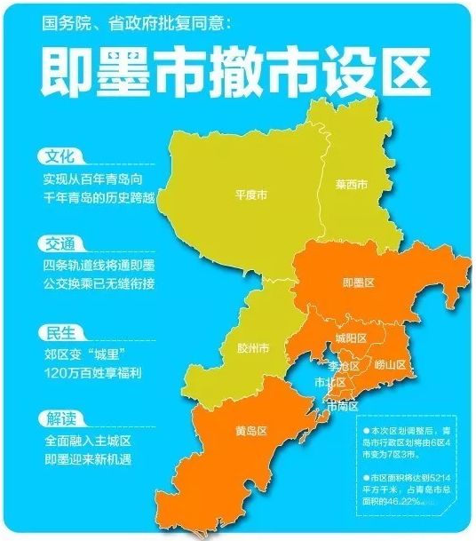 青岛主城区人口_国际峰会后,青岛会是下一个风口城市吗(3)