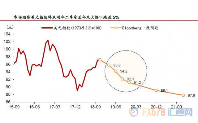 2019年各大洲经济总量_经济全球化(2)