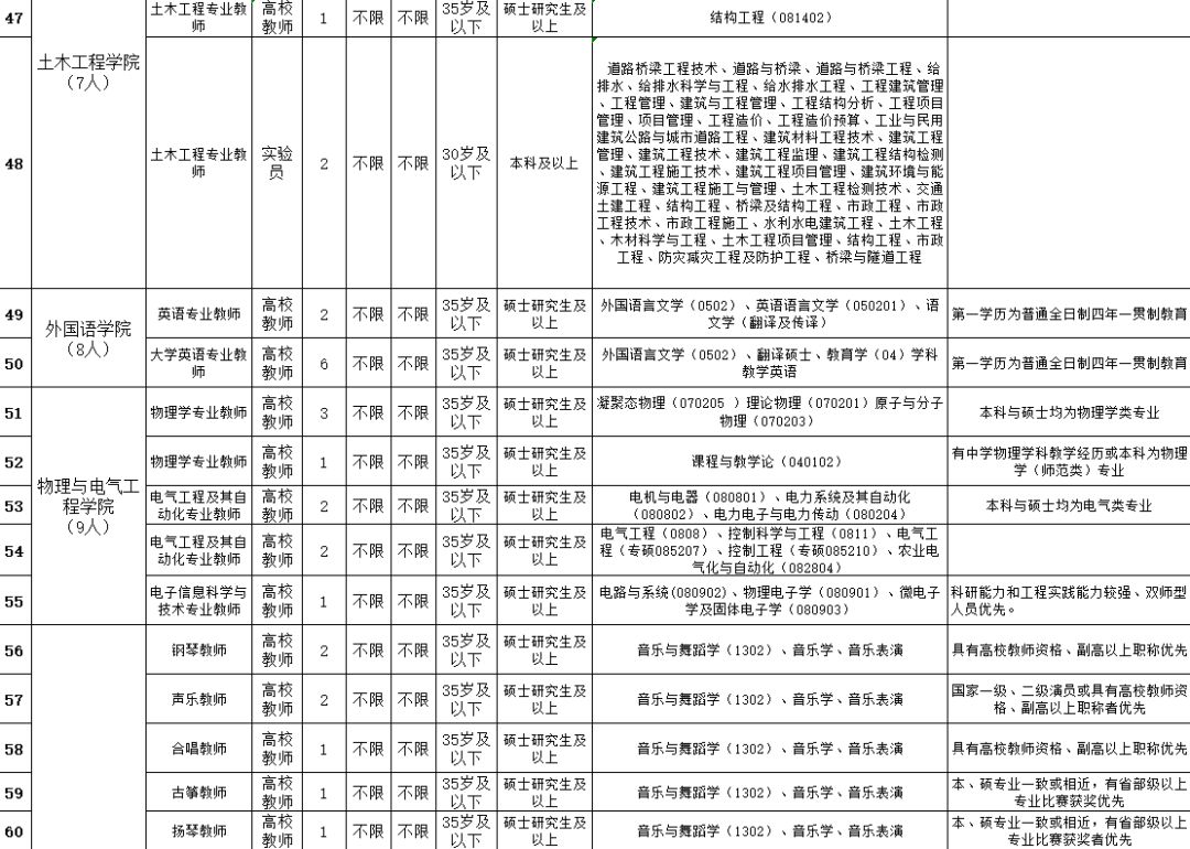 2019年喀什人口_1970年的喀什照片(2)