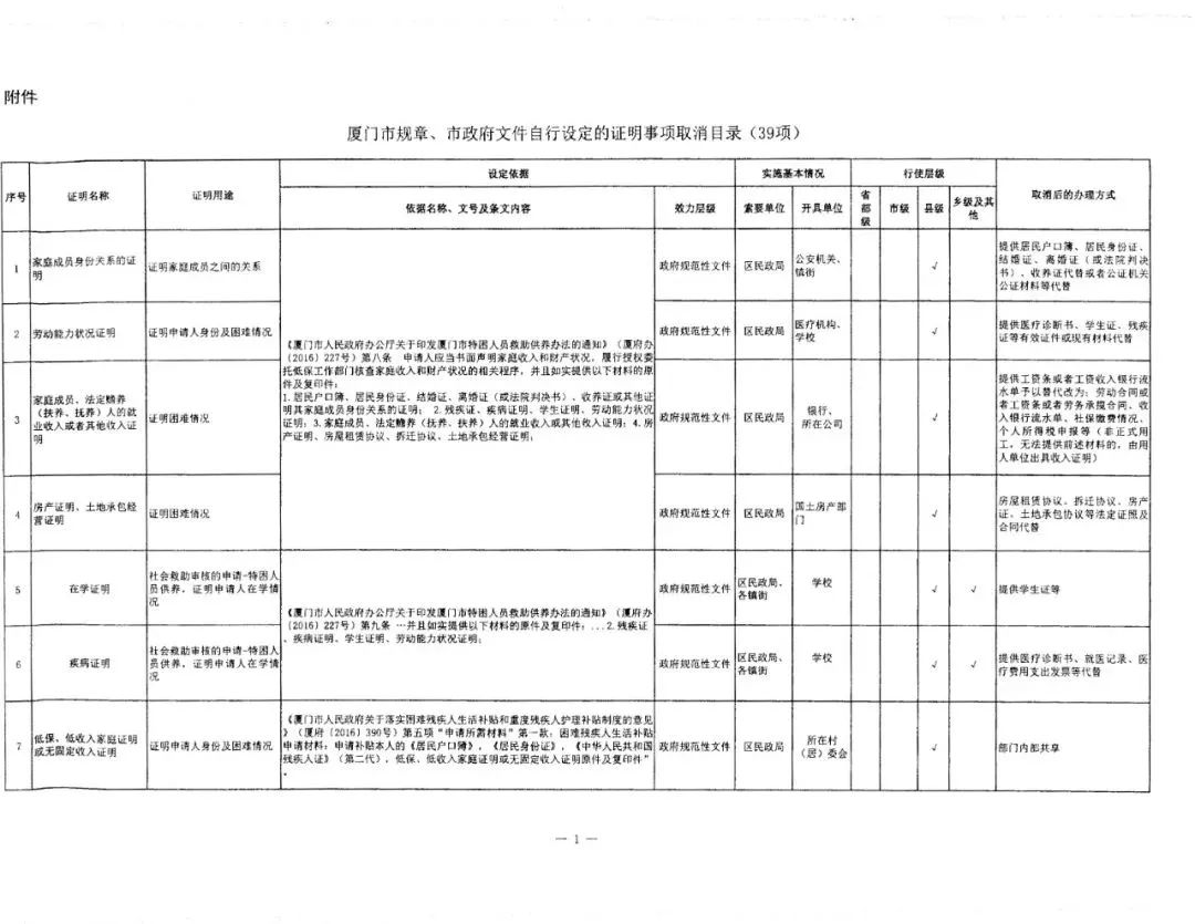 厦门人口管理条例_厦门人口分布密度图(3)