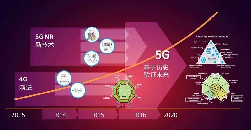 股市一路飄紅，5G會是經濟下行的「解藥」和企業崛起的「希望」嗎？ 科技 第2張