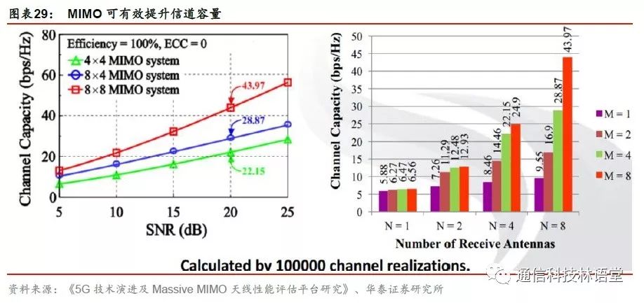 【華泰電子&華泰通信】【碩貝德深度報告】主業拐點確立，深挖5G天線需求 科技 第21張