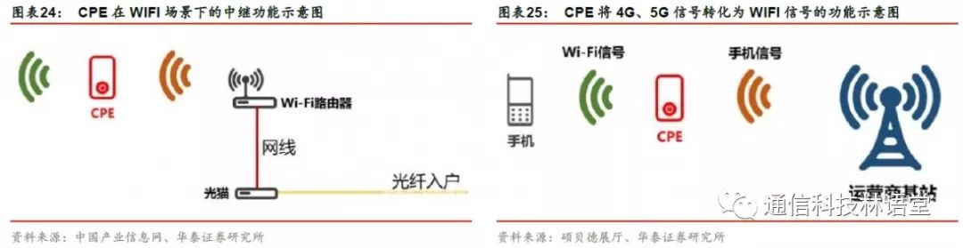 【華泰電子&華泰通信】【碩貝德深度報告】主業拐點確立，深挖5G天線需求 科技 第18張