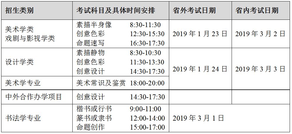 2024年鲁迅美术学院录取分数线及要求_鲁迅美术学院多少分能录取_鲁迅美术学院分数线怎么算