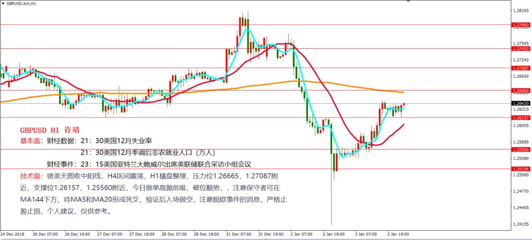 美长期失业人口数据_中国失业数据图(2)