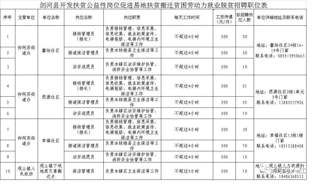 易地扶贫搬迁人口受益情况_易地扶贫搬迁图片(2)