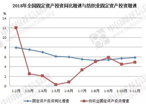 gdp三驾马车_2018上半年的 冰冷现实 GDP三驾马车全部沦陷,唯房地产一枝独秀