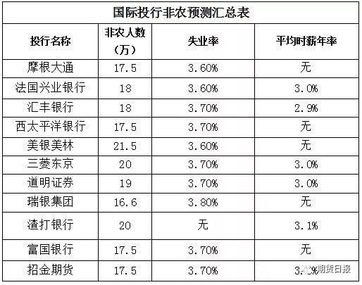 美国人口时薪_美国人口分布