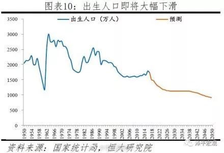 强行二胎中国人口_二胎放开后人口增长图