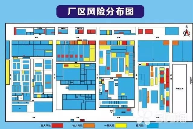 如何绘制安全风险四色分布图?