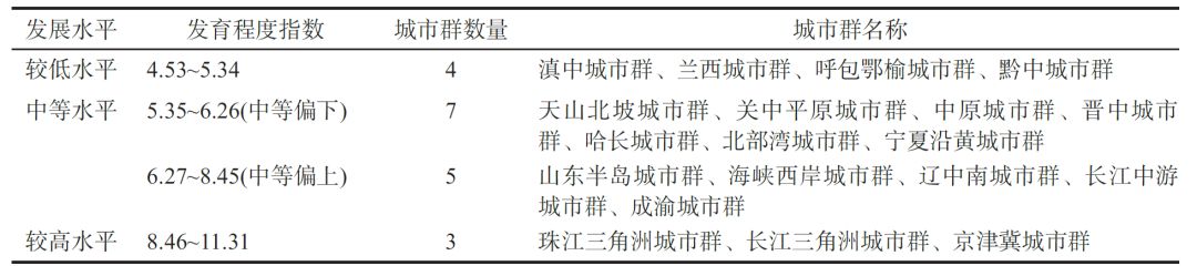 中国人口重心_改革开放以来中国区域人口与经济重心演进态势及其影响因素(2)