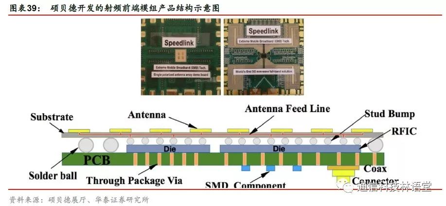 【華泰電子&華泰通信】【碩貝德深度報告】主業拐點確立，深挖5G天線需求 科技 第28張