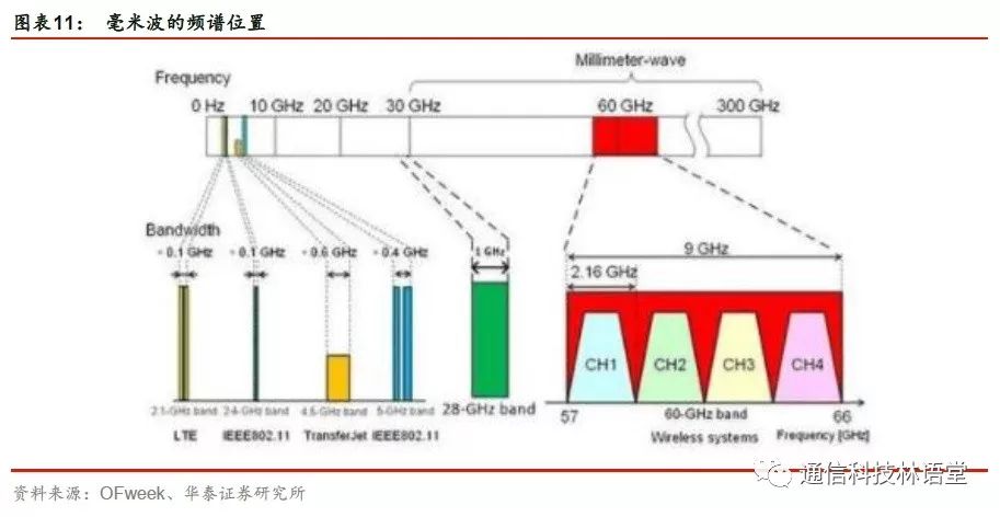 【華泰電子&華泰通信】【碩貝德深度報告】主業拐點確立，深挖5G天線需求 科技 第9張