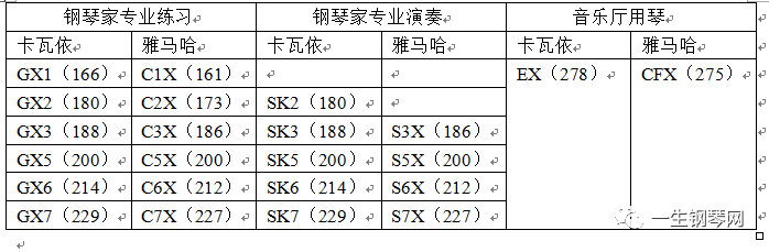 2019卡瓦依钢琴与雅马哈钢琴档次划分表