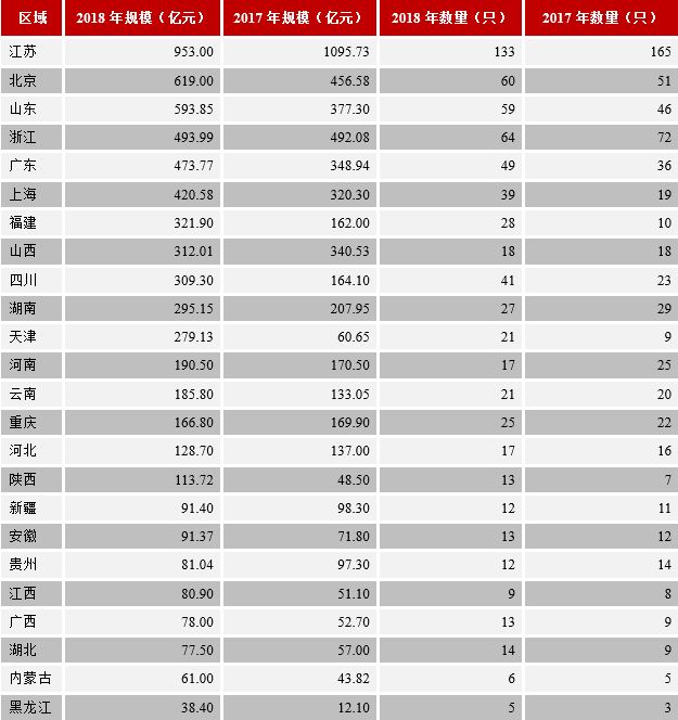 2018年中国债券市场发行统计分析报告