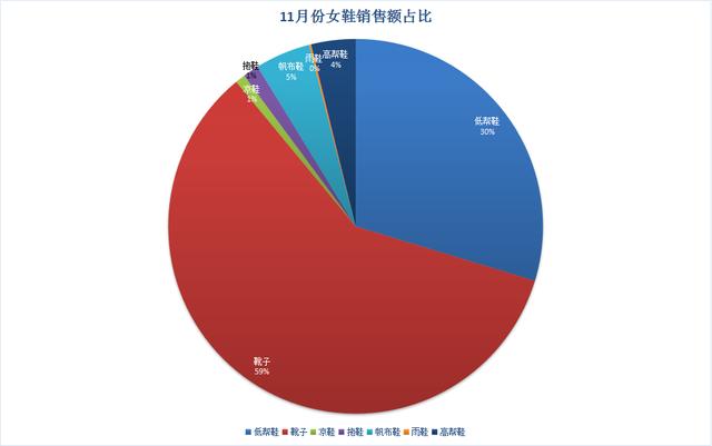 情報魔方：天貓男鞋女鞋行業天貓銷售趨勢分析 科技 第3張